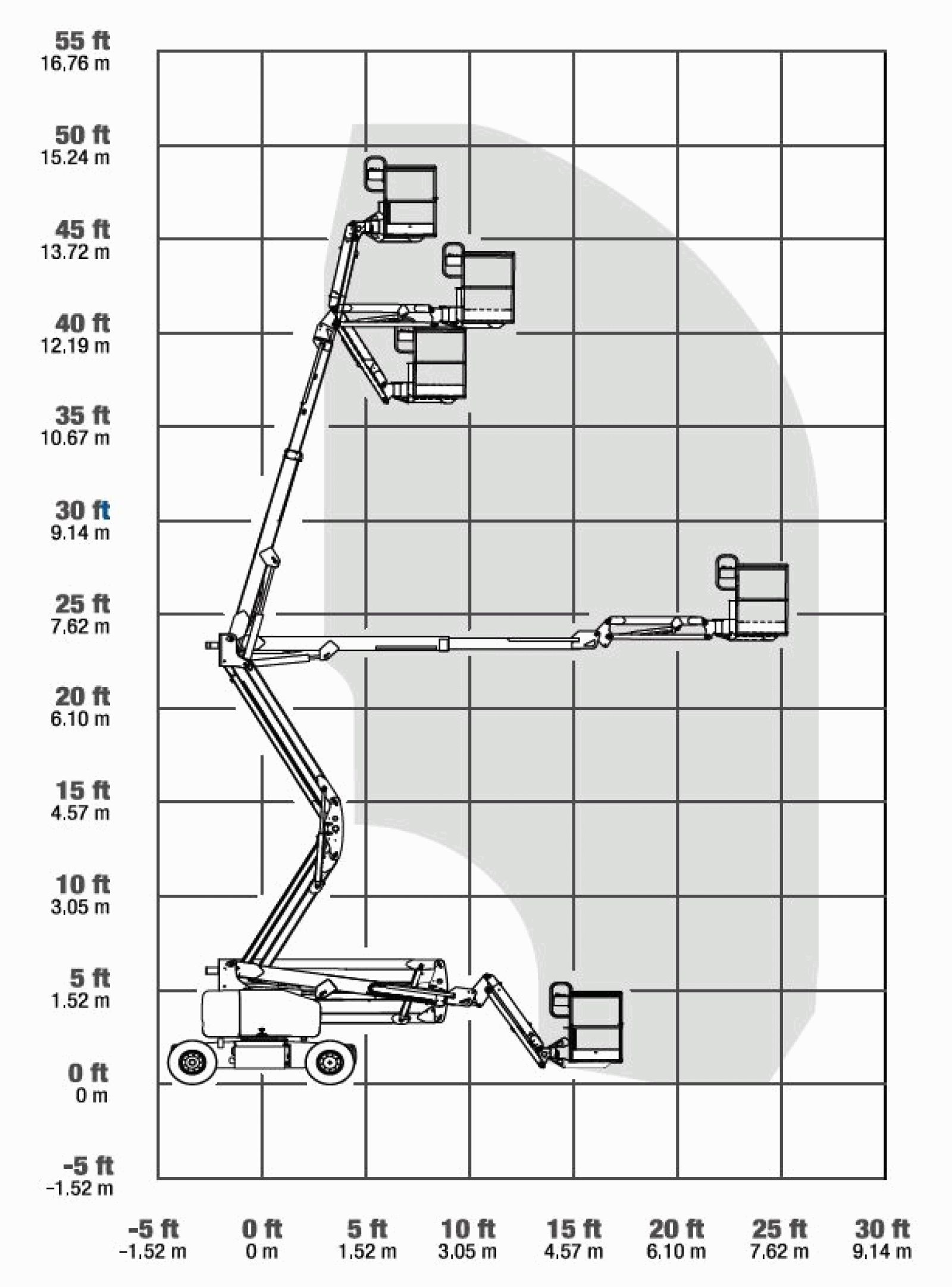 Gelenkteleskopbühne 16,0m, Hybrid Diagramm